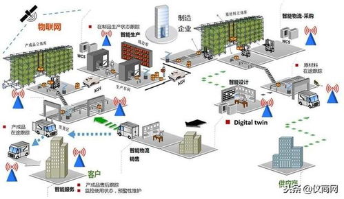 工業(yè)互聯(lián)網(wǎng) 超越自動化與連接的數(shù)據(jù)驅(qū)動新范式